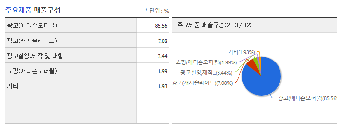 엔비티_주요제품