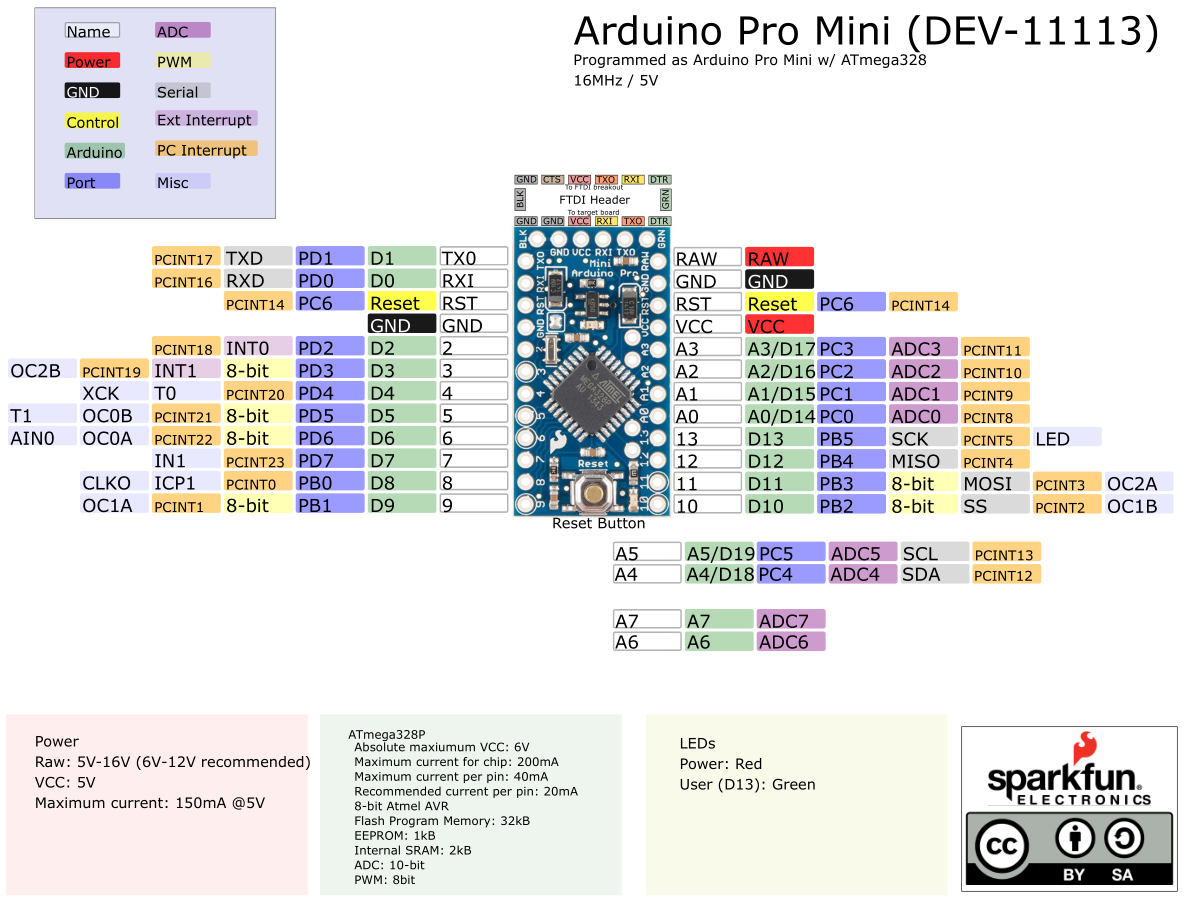 arduino mega pro mini pinout