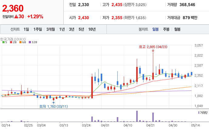 냉난방공조-관련주-3S-주가-차트