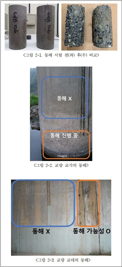  "영하권 추위에도 콘크리트 구조물 점검해야"  건설기술연구원