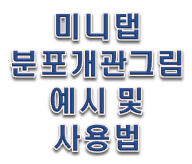  미니탭 '분포 개관 그림' 사용법!!!
