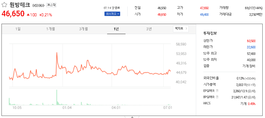 원방테크