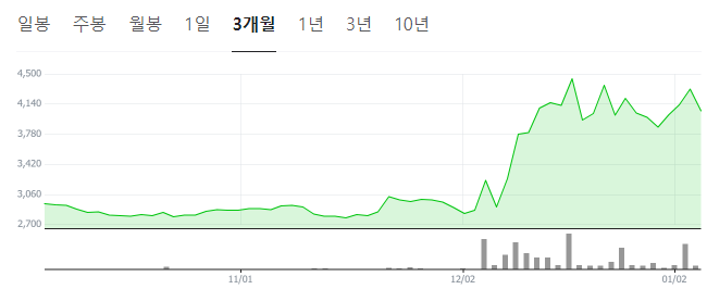 김문수-관련주
