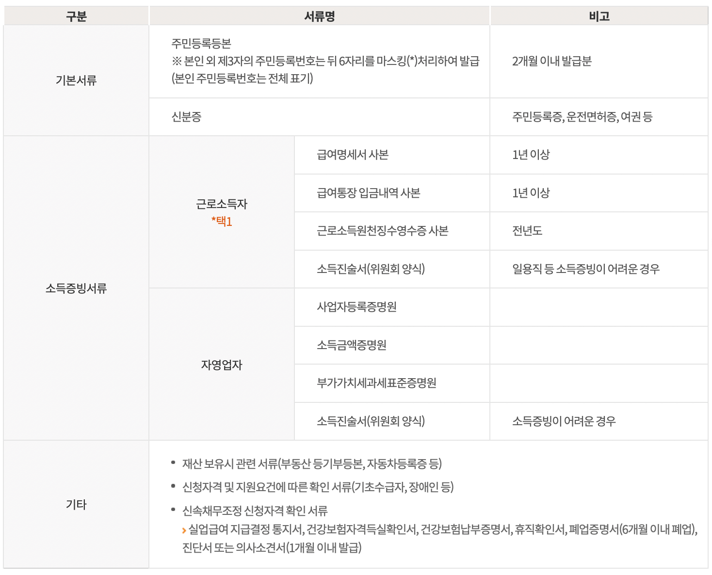 가속화된 부채 구조 조정 - 문서