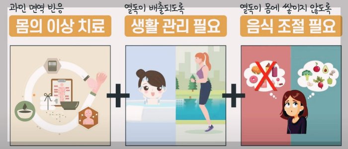 콜린성두드러기-전반적치료법