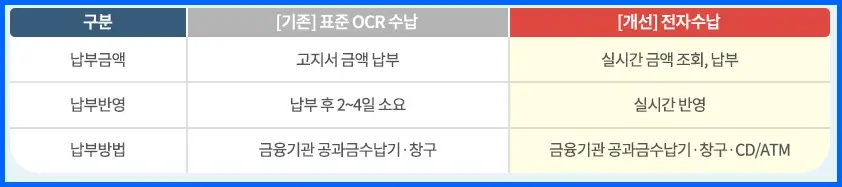 공단 고지서 전자납부전용 고지서로 변경
