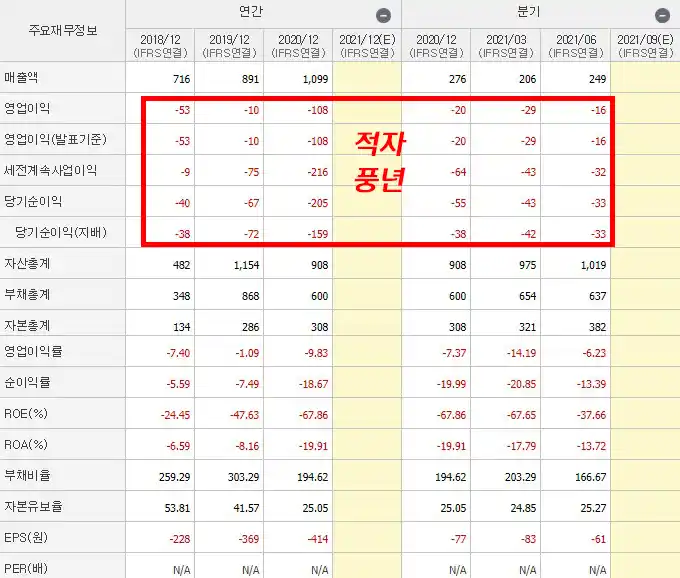국보 재무제표