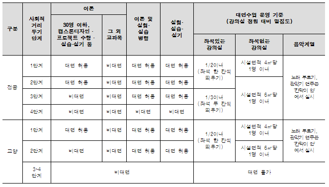 🏫106. 2학기 수업은 대면 비대면? 🏫106. 2학기 수업은 대면 비대면?