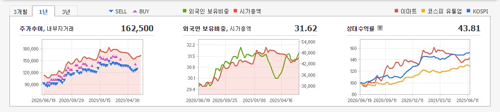 저평가-가치주-10종목