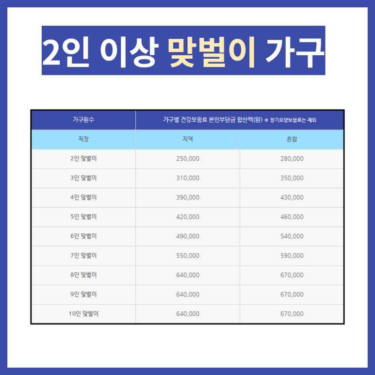 상생지원금 대상자 코로나 상생 국민지원금 대상자 조회 8