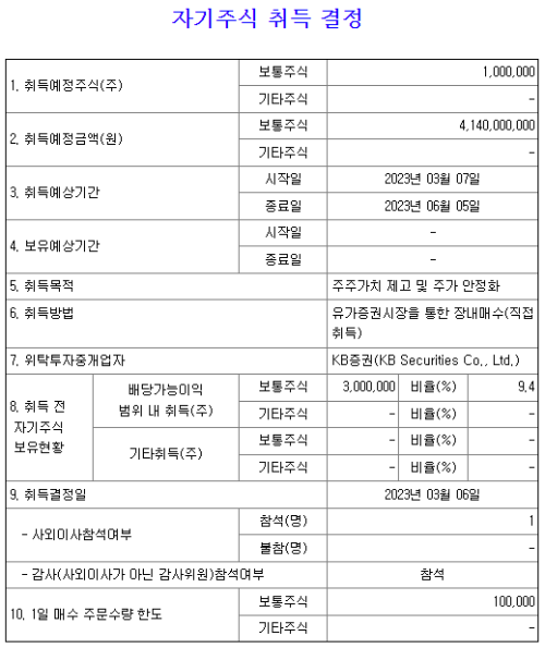 3월 자사주취득결정