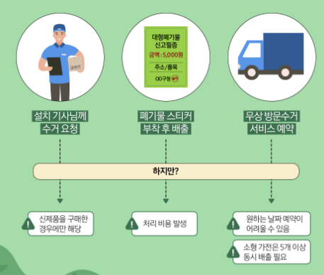 울산 동구 폐가전제품 무상방문 무료수거 서비스ㅣ대형폐기물 스티커