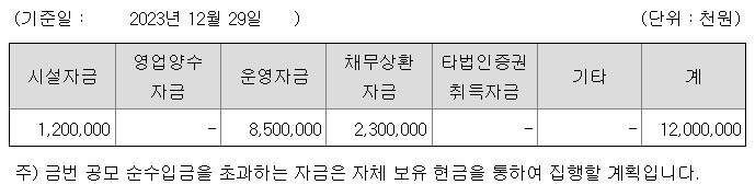 공모자금-사용계획