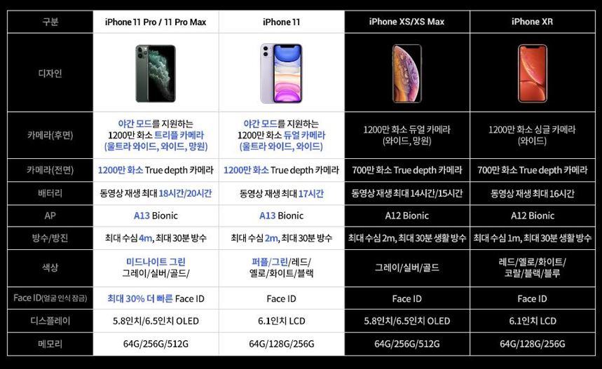  아이폰 11