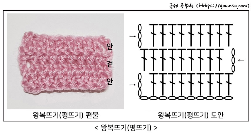 왕복뜨기와 원형뜨기에 대하여 알아보자. (코바늘 기초 3) 왕복뜨기와 원형뜨기에 대하여 알아보자. (코바늘 기초 3)