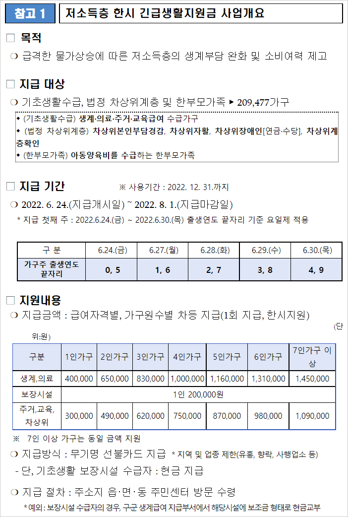 부산 저소득층 한시 긴급생활지원금 신청 방법&#44; 대상