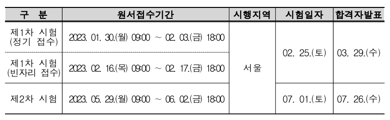 2023년 경매사 시험일정