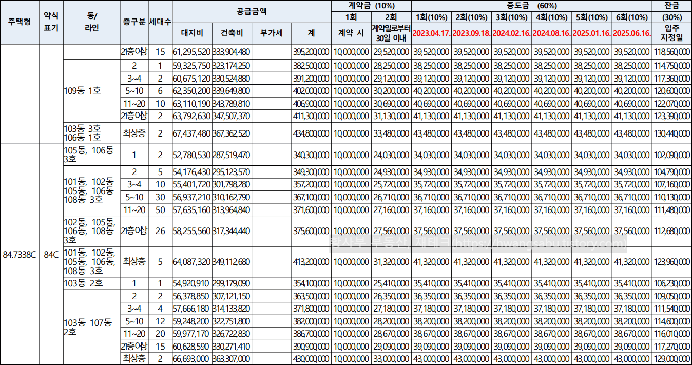 광양-더샵-라크포엠-분양가