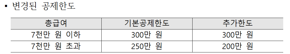 공제한도