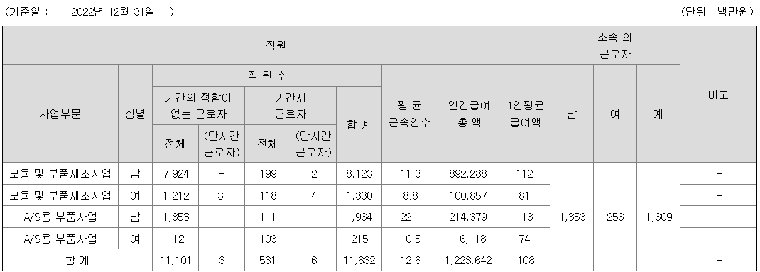 현대모비스-연봉-합격자 스펙-신입초봉-외국어능력