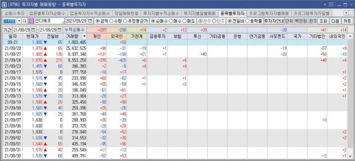 인디에프-수급