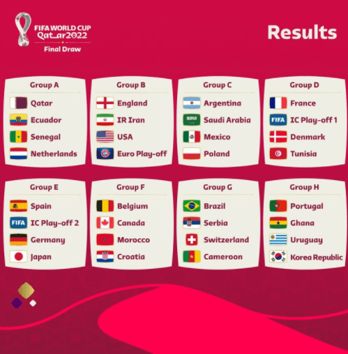 2022-카타르-월드컵-조-추첨-결과사진