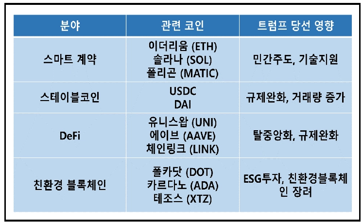 알트코인, 암호화폐 투자, 2025년 전망, 투자 전략, 리스크 관리, 비트코인, 이더리움, 솔라나, 카르다노, 분산 투자, 블록체인, 디파이, NFT, 스테이킹, 포트폴리오 관리