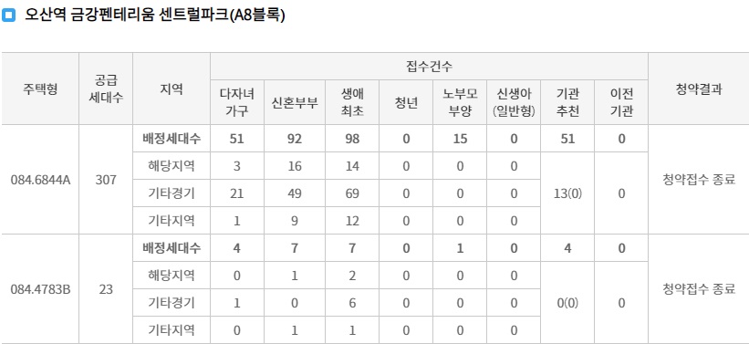 오산역금강펜테리움센트럴파크1순위-3