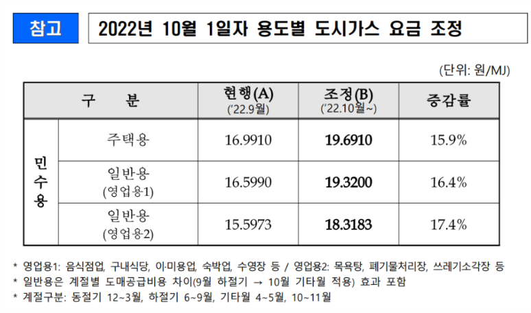난방비