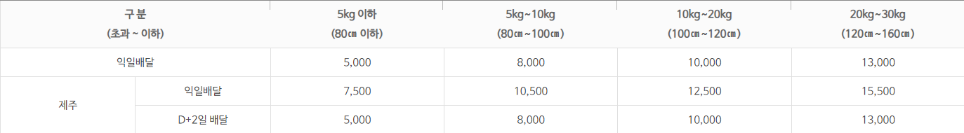 방문접수 요금