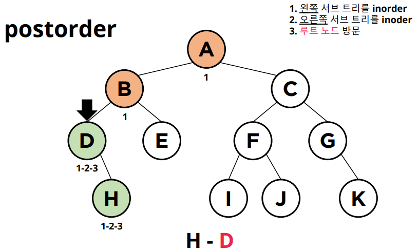 두번째 방문 노드는 D노드이다