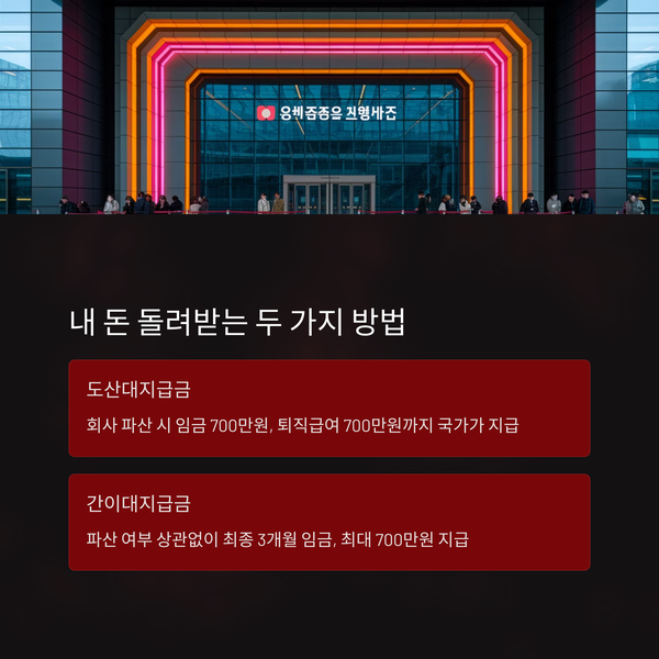 회사가 파산했을 때 내 돈 돌려받는 방법