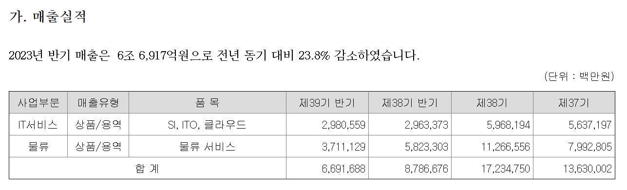 삼성SDS 매출실적