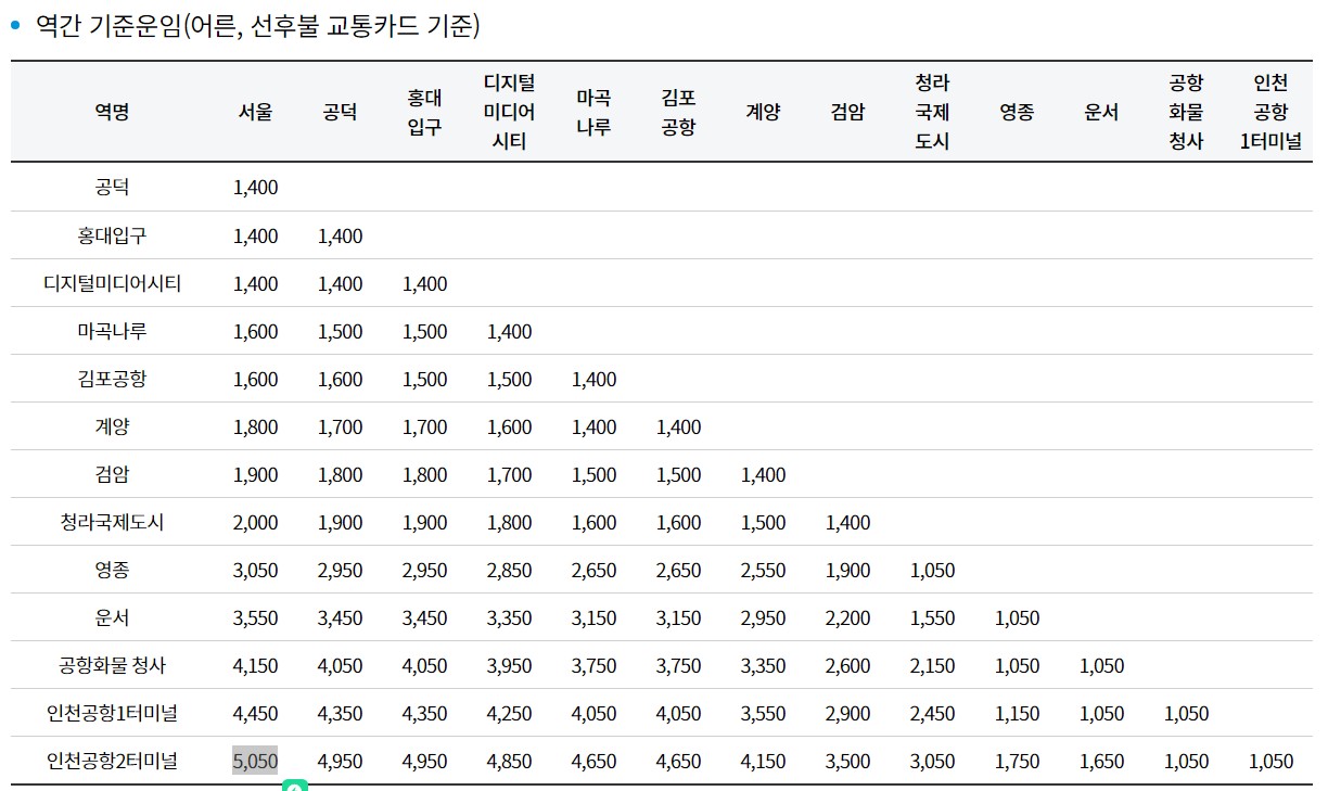 공항철도 시간표