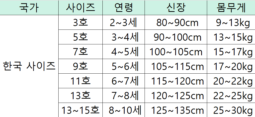 2~10세 아동복 한국 치수표 사진