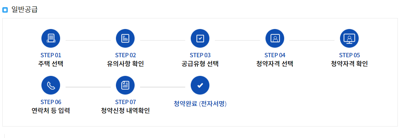 청약홈-공공지원민간임대-신청절차-신청방법