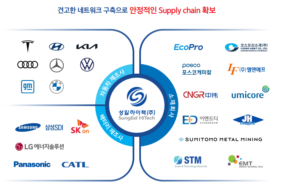 성일기업 이미지