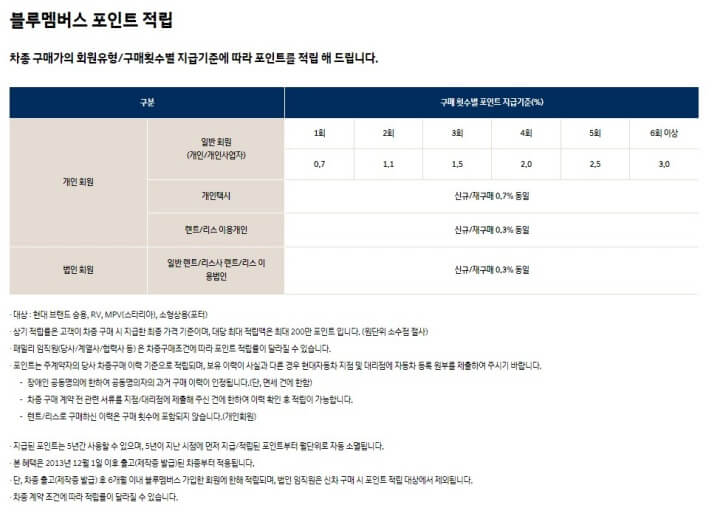 블루멤버스 포인트 적립_설명사진