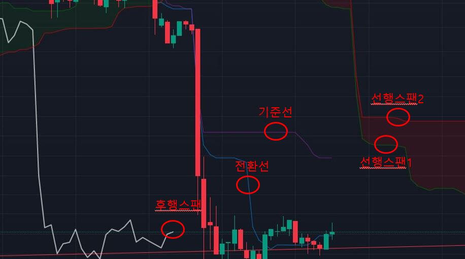  일목균형표