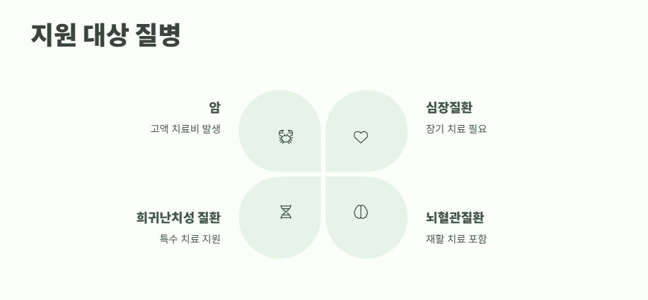 2025년 재난적 의료비 지원대상 바로 보기 4