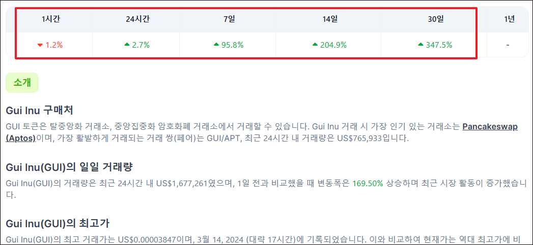 구이이누코인 1달수익율