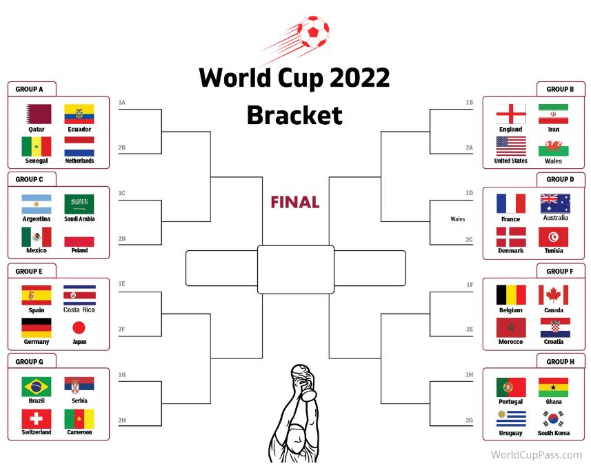2022 카타르 월드컵 조별예선