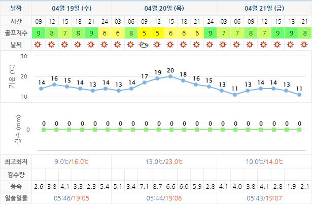  강원도 골프장 - 설악썬밸리CC 1박2일 골프패키지 요금 및 날씨 0419
