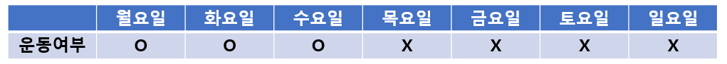  [7월5주차] 점심시간 30분 운동으로 몸이 변화할까요?