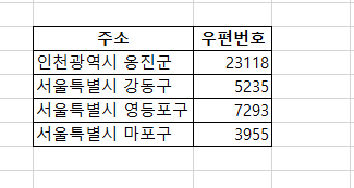  【엑셀】텍스트 나누기 | 공백을 기준으로 나누기