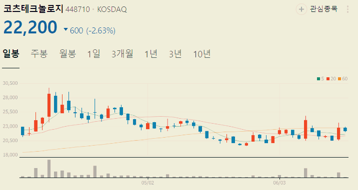 방산 관련주 대장주 방산주식 TOP5