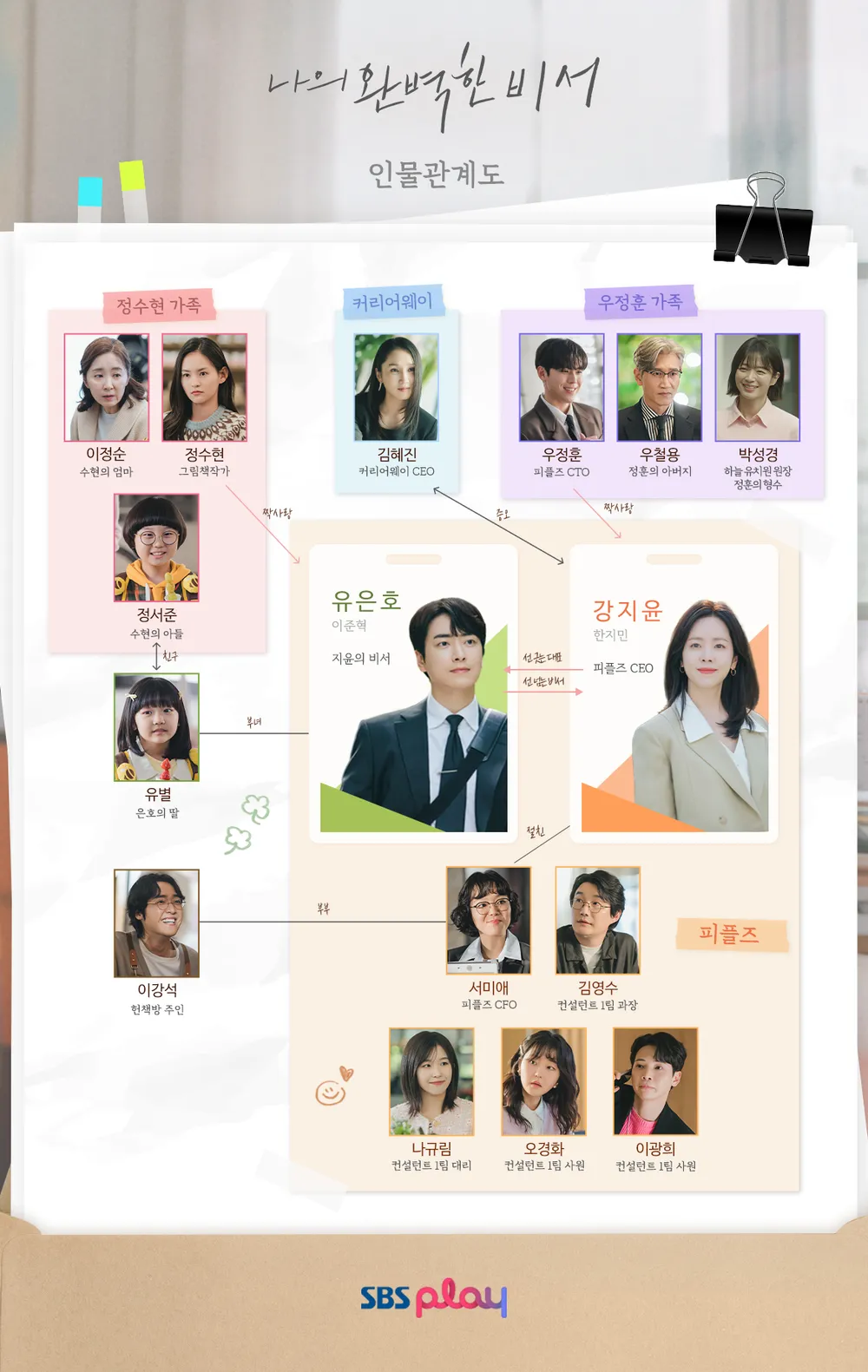 나의 완벽한 비서 인물관계도