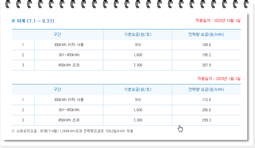 전기요금