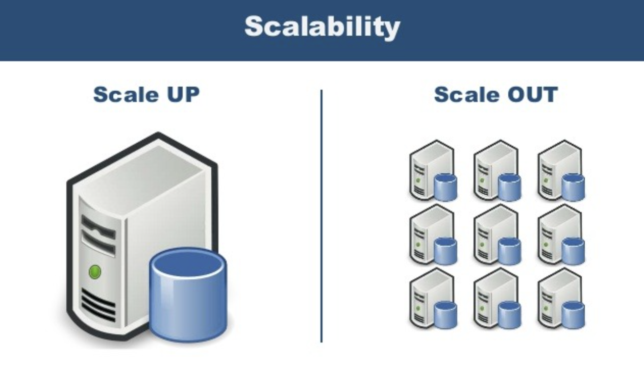 SQL vs NoSQL