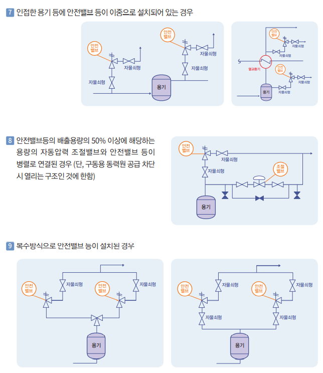 설치위치